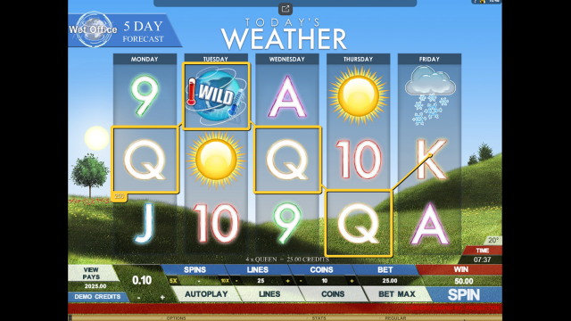 Характеристики слота Today's Weather 4