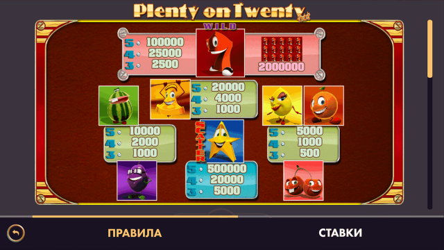 Бонусная игра Plenty On Twenty 9