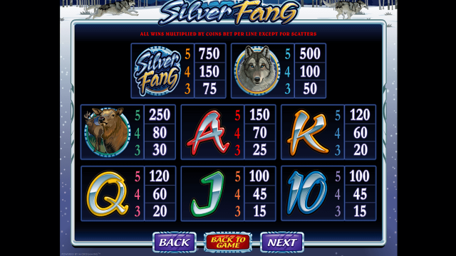 Игровой интерфейс Silver Fang 3