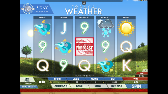 Характеристики слота Today's Weather 2