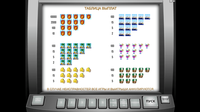 Характеристики слота Slot-O-Pol 2