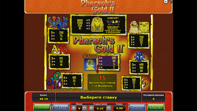 Характеристики слота Pharaoh's Gold II 4